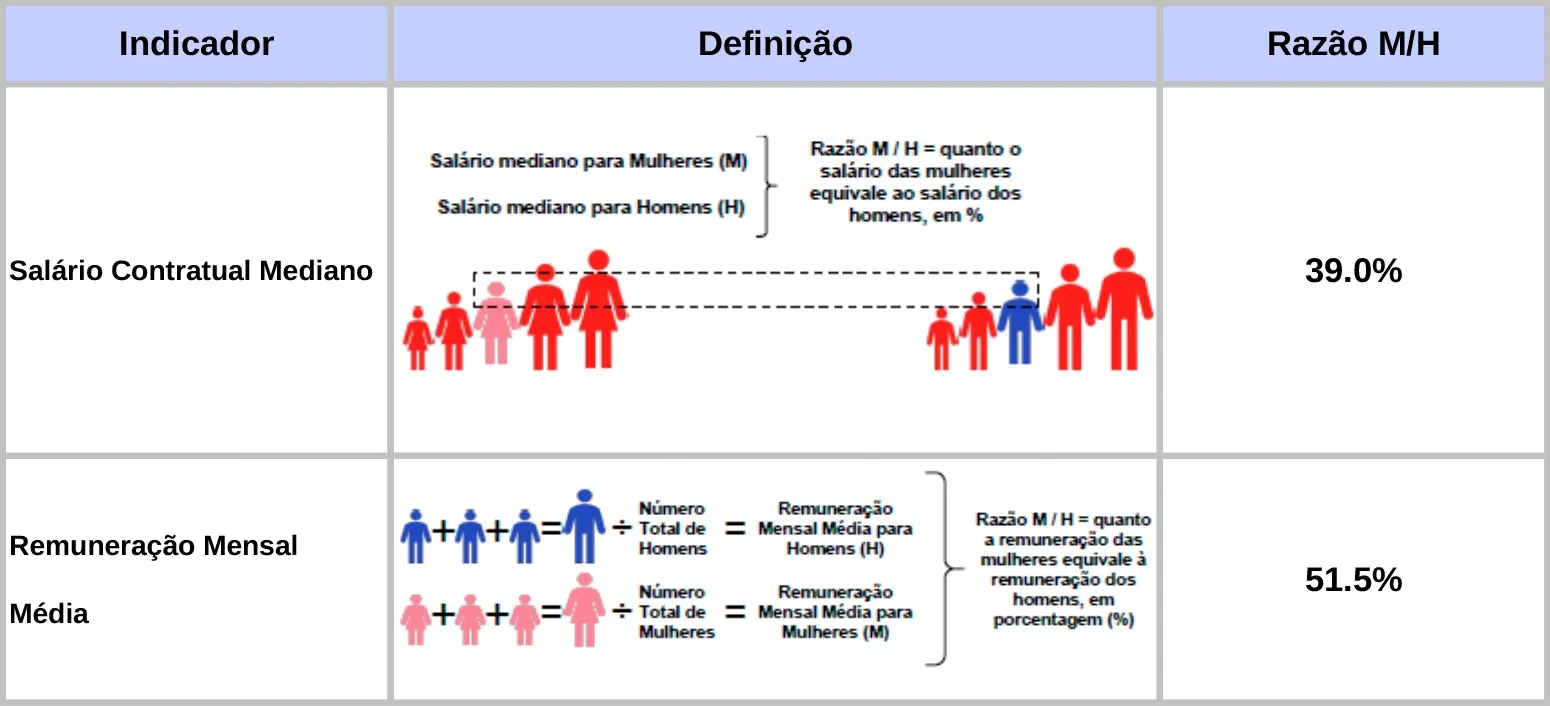 RelatorioIgualdadeSalarialLote_2025_2_15088992000128_2.webp