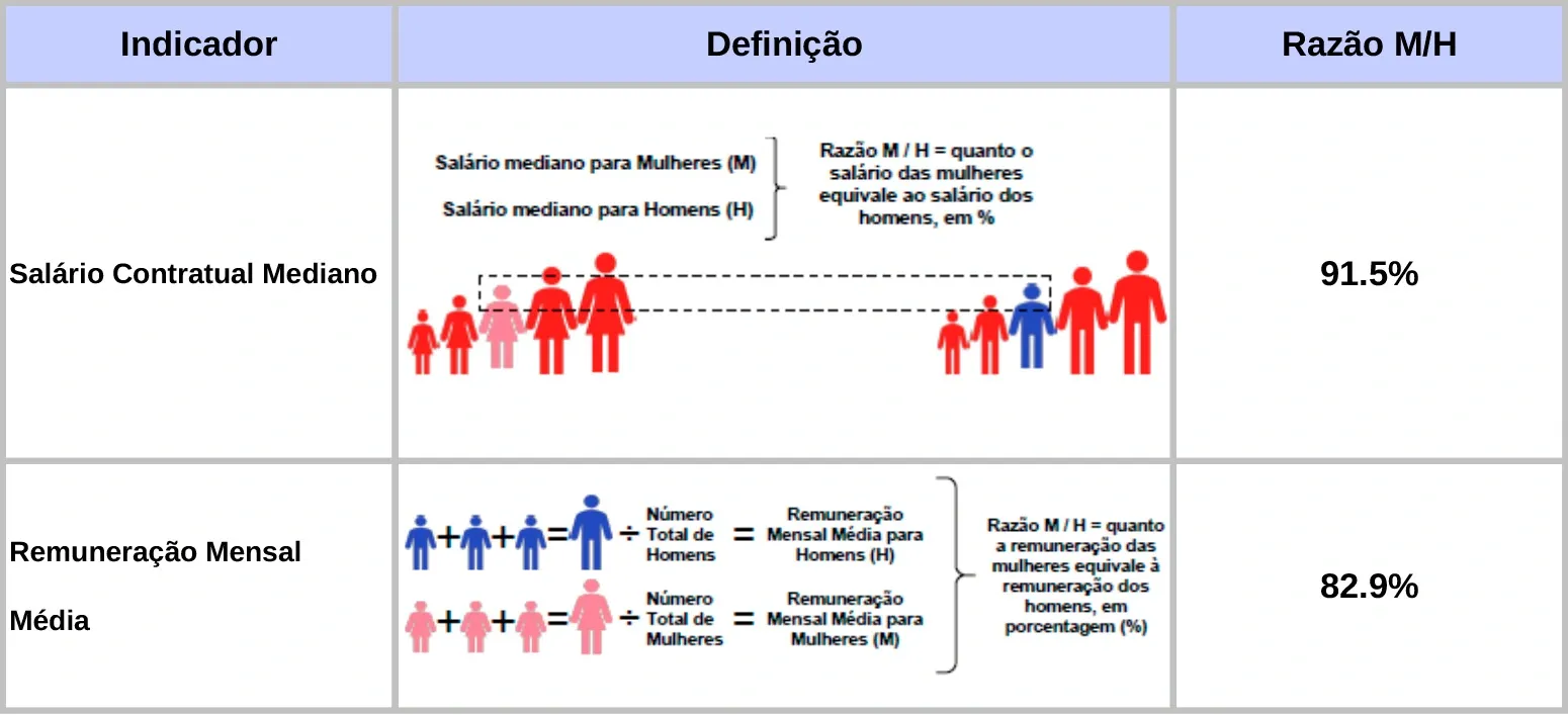 RelatorioIgualdadeSalarialLote_2025_2_18552346000168_2.webp