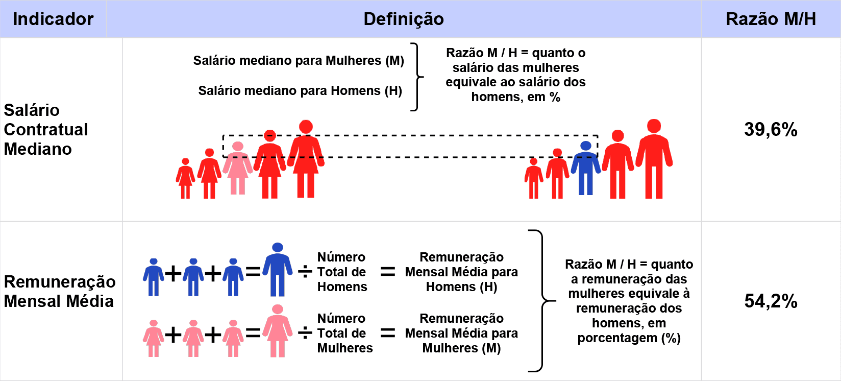 RelatorioIgualdadeSalarial - tiny - 03.2026 - site.png