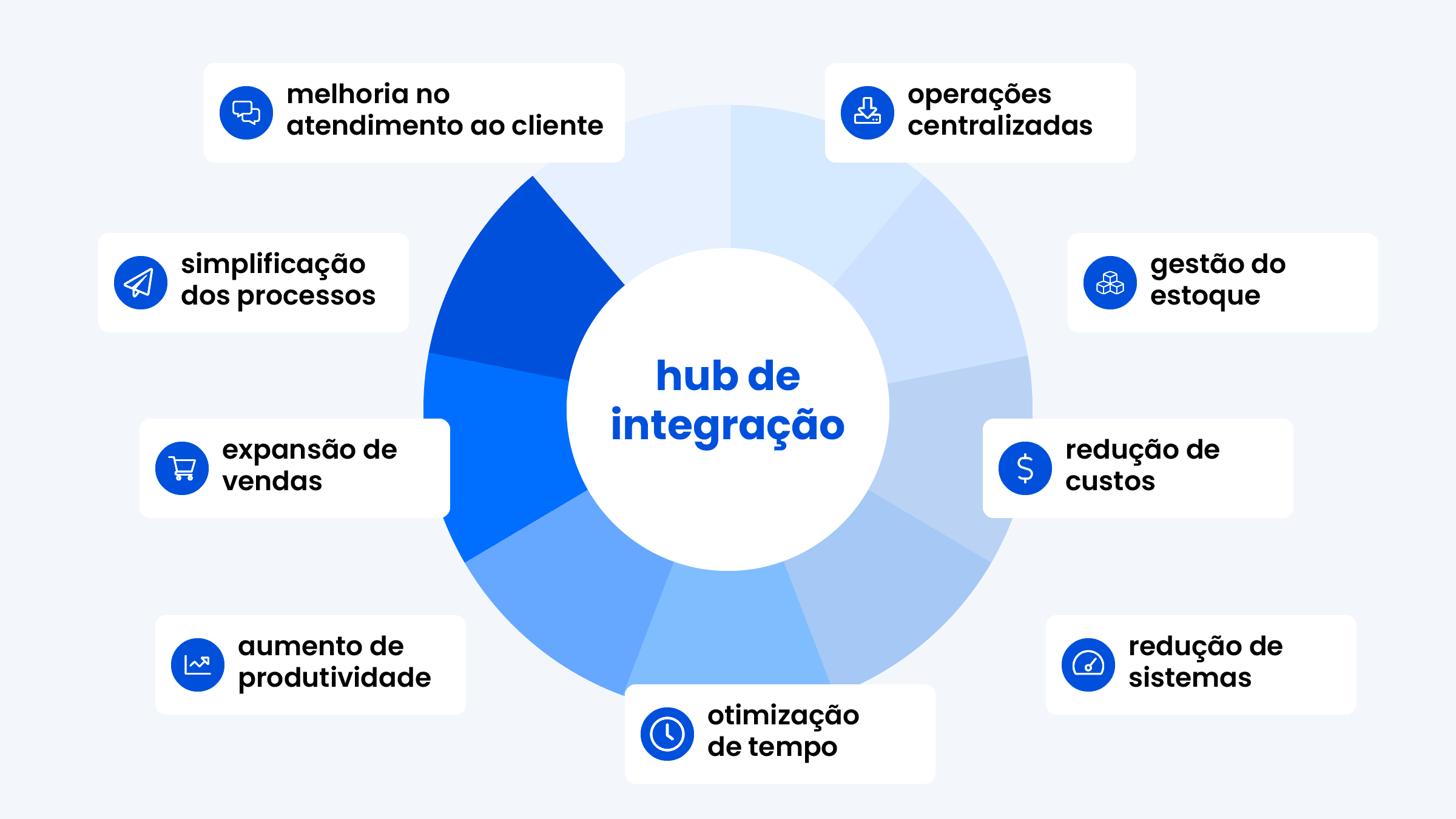 Como acessar a plataforma Ysaas - Central de Ajuda Venda ERP