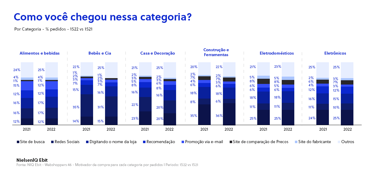 Qual é a maior o maior e-commerce do Brasil? Confira o TOP 10!