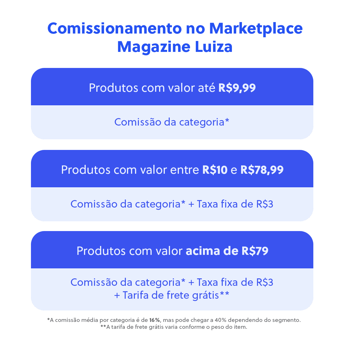 Esporte e Lazer, Magalu Empresas