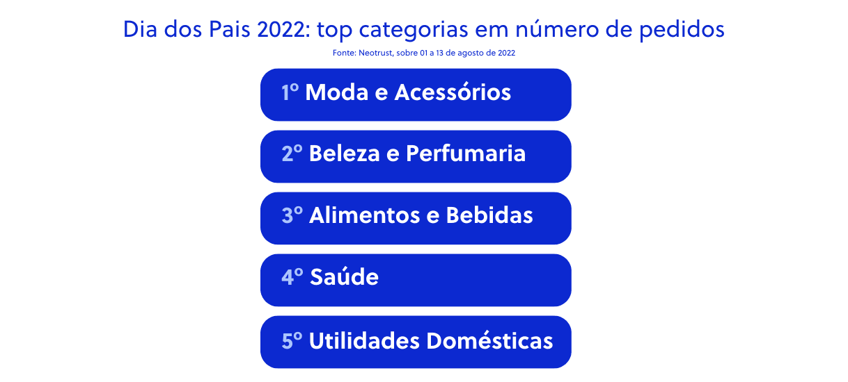 Dia dos Pais para vender na pandemia?