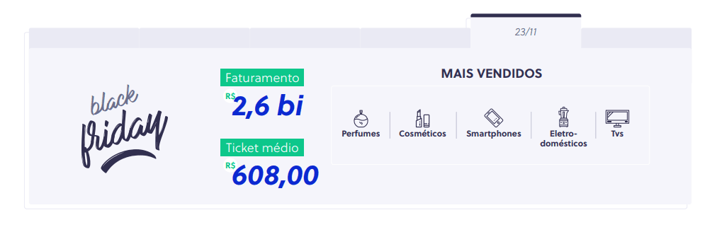 Dados sobre a Black Friday, disponíveis no infográfico Grandes Números do E-commerce Brasileiro.