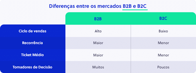 Olist Blog - O que é B2B? Conceito, vantagens e estratégias para vender mais