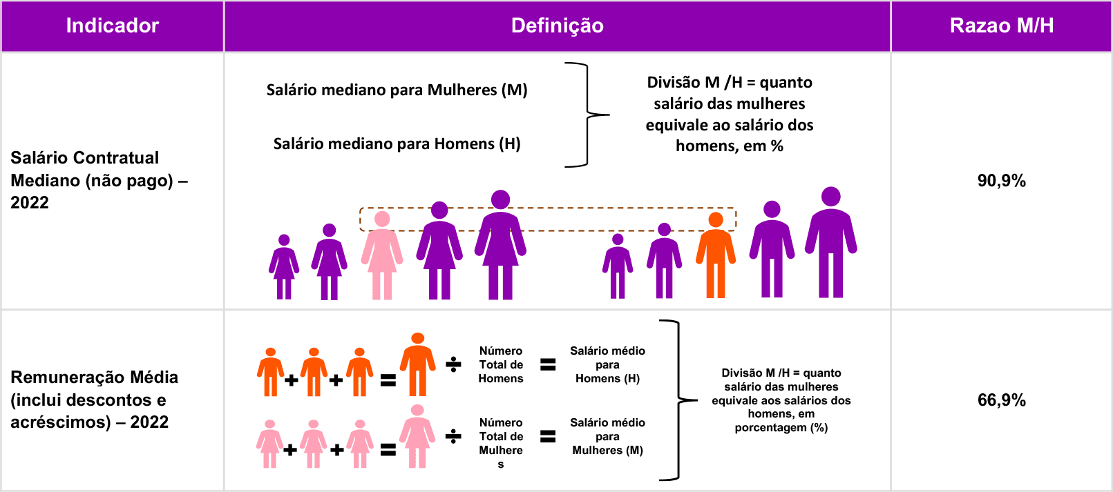 olist_relatório equidade salarial_2024_2.png