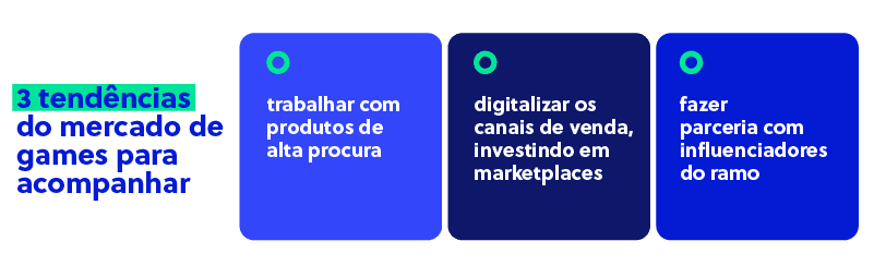 Pesquisa de percepções sobre o mercado brasileiro de jogos - Make